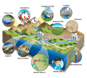 Climate-Change-Affects-Us-All