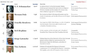 1_rich list
